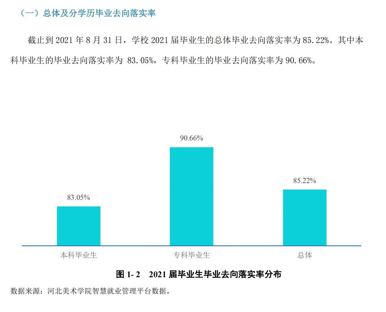 河北美術學院就業率及就業前景怎么樣,好就業嗎？