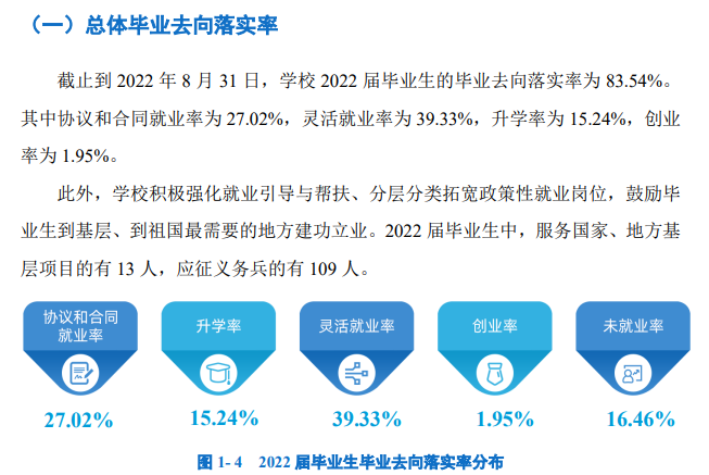 河北美術學院就業率及就業前景怎么樣,好就業嗎？