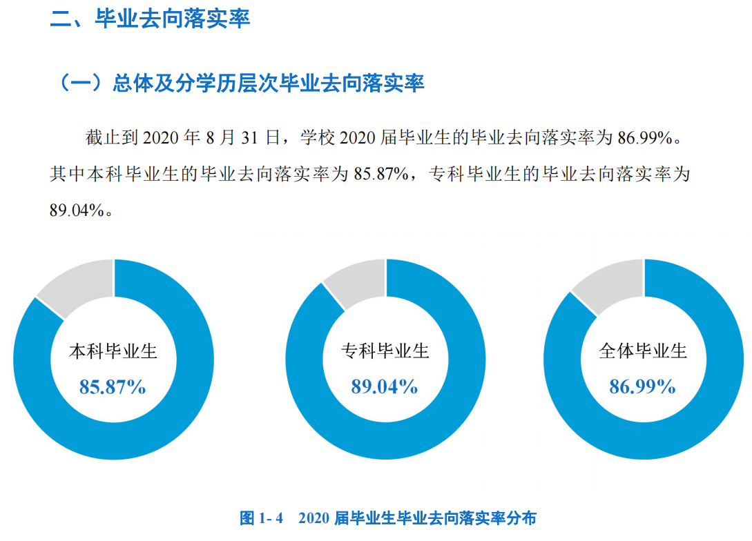 河北美術學院就業率及就業前景怎么樣,好就業嗎？