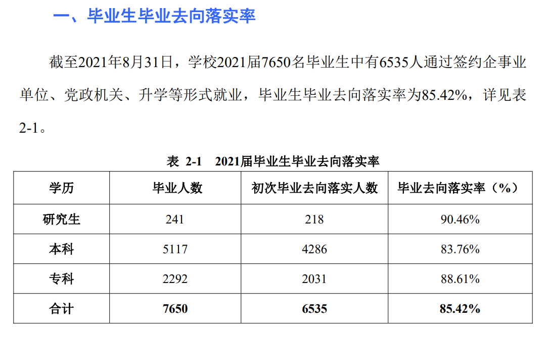 廣西科技大學就業(yè)率及就業(yè)前景怎么樣,好就業(yè)嗎？
