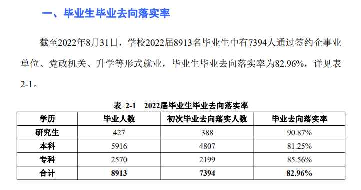 廣西科技大學就業(yè)率及就業(yè)前景怎么樣,好就業(yè)嗎？