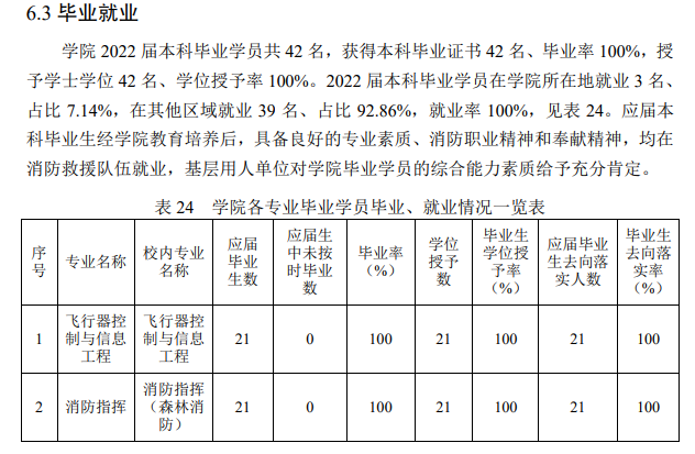 中國消防救援學院就業率及就業前景怎么樣,好就業嗎？