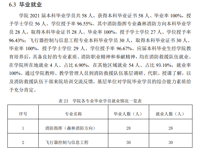 中國消防救援學院就業率及就業前景怎么樣,好就業嗎？