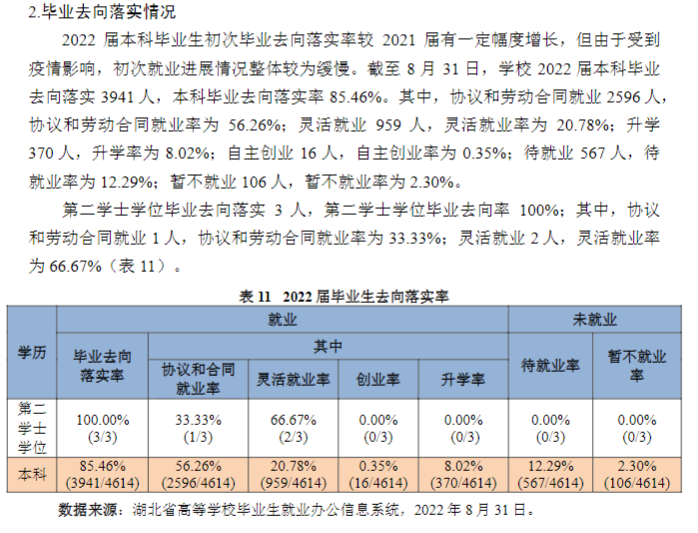 湖北第二師范學院就業率及就業前景怎么樣,好就業嗎？