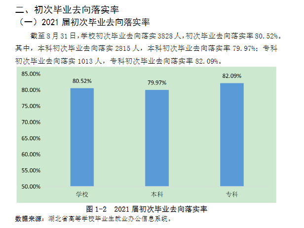 湖北第二師范學院就業率及就業前景怎么樣,好就業嗎？
