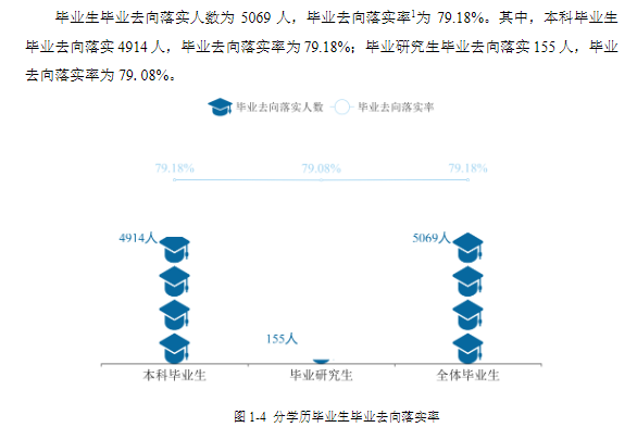 太原師范學院就業率及就業前景怎么樣,好就業嗎？