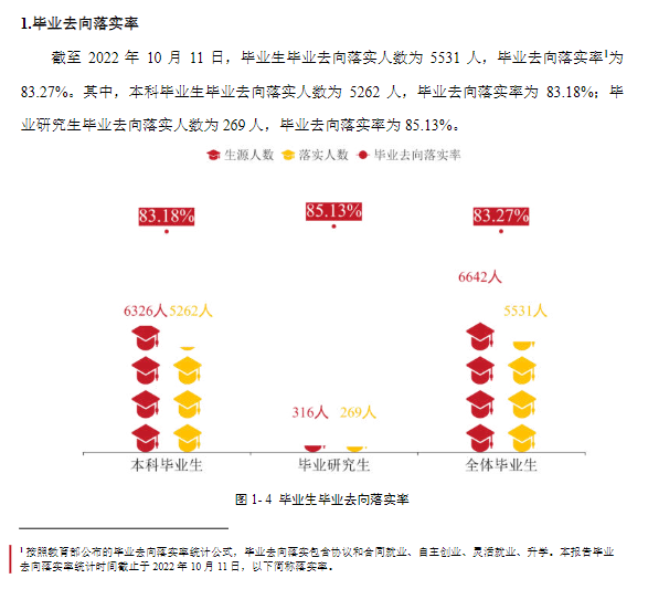 太原師范學院就業率及就業前景怎么樣,好就業嗎？