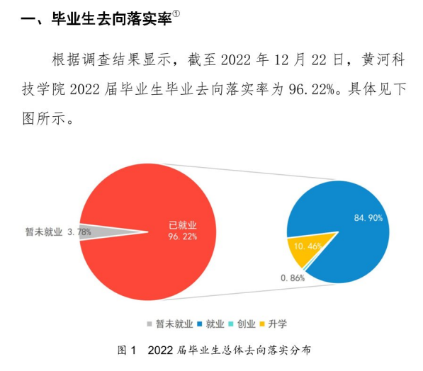 黃河科技學院就業率及就業前景怎么樣,好就業嗎？