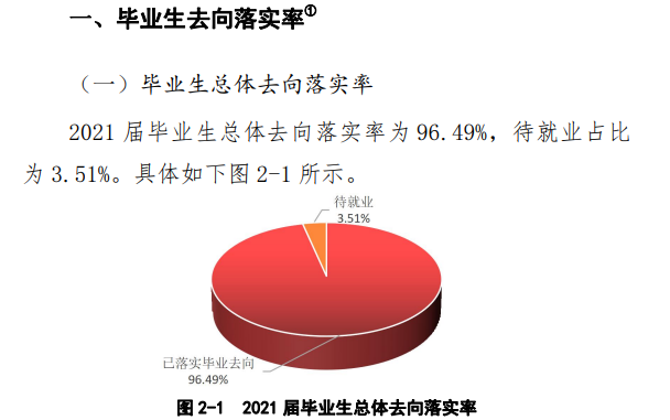 黃河科技學院就業率及就業前景怎么樣,好就業嗎？