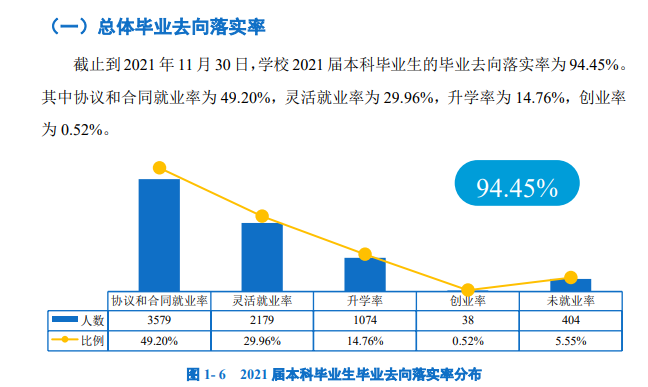 廣州大學就業率及就業前景怎么樣,好就業嗎？