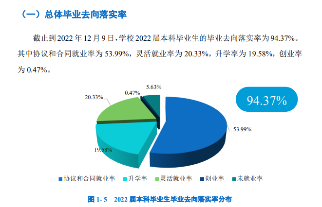 廣州大學就業率及就業前景怎么樣,好就業嗎？
