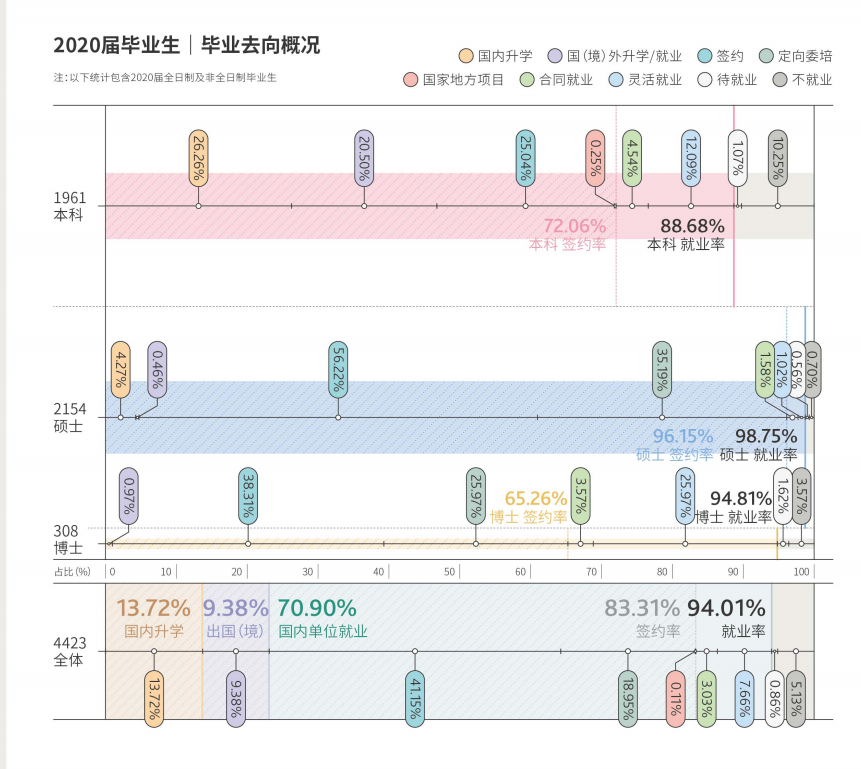 上海財經大學就業(yè)率及就業(yè)前景怎么樣,好就業(yè)嗎？