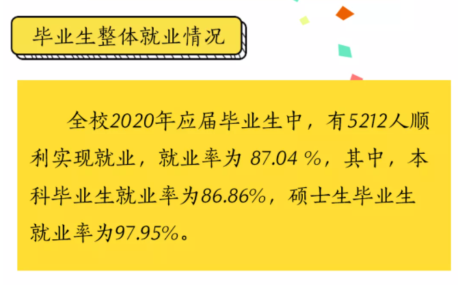 福建理工大學就業率及就業前景怎么樣,好就業嗎？