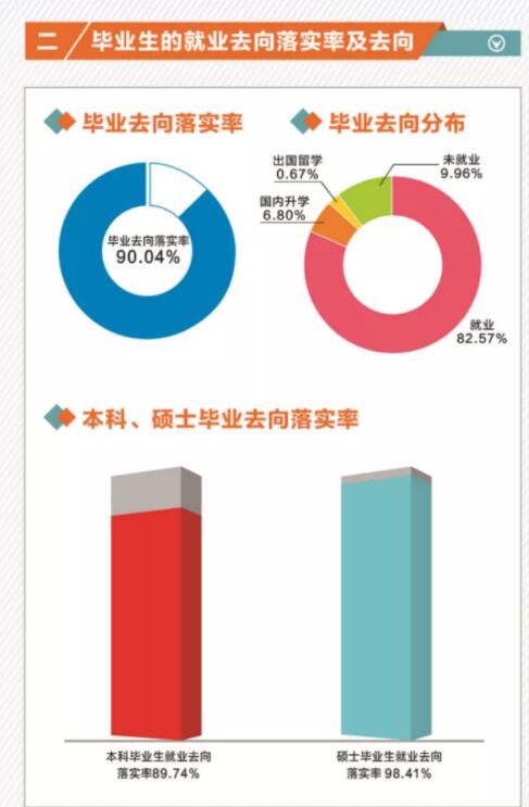福建理工大學就業率及就業前景怎么樣,好就業嗎？
