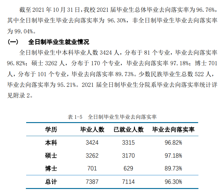 華東師范大學就業率及就業前景怎么樣,好就業嗎？