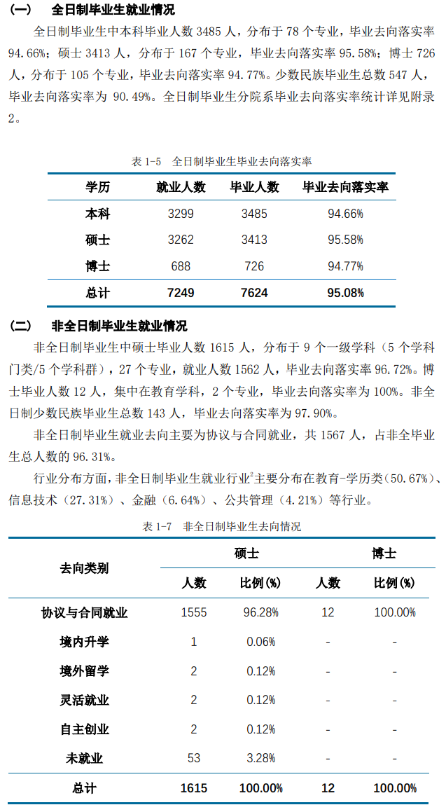 華東師范大學就業率及就業前景怎么樣,好就業嗎？