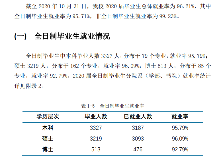 華東師范大學就業率及就業前景怎么樣,好就業嗎？