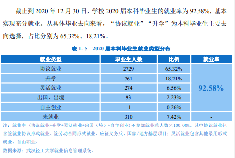 武漢輕工大學就業率及就業前景怎么樣,好就業嗎？