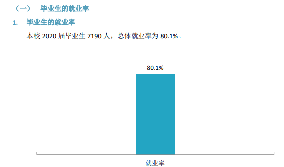山西大同大學就業率及就業前景怎么樣,好就業嗎？
