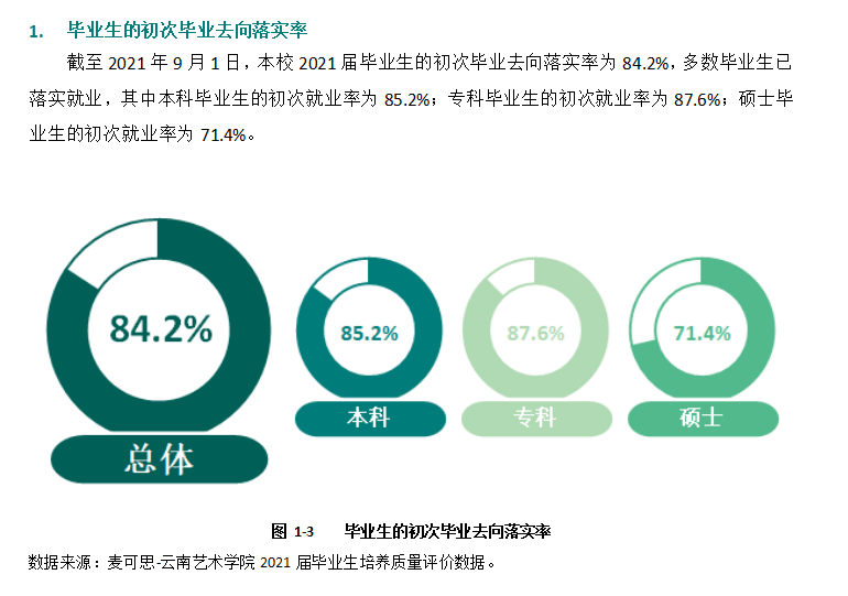 云南藝術學院就業率及就業前景怎么樣,好就業嗎？