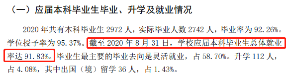 云南藝術學院就業率及就業前景怎么樣,好就業嗎？