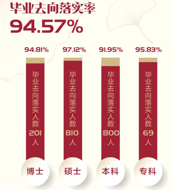 上海中醫藥大學就業率及就業前景怎么樣,好就業嗎？