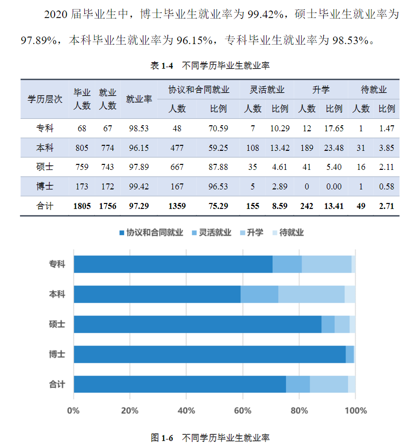 上海中醫藥大學就業率及就業前景怎么樣,好就業嗎？