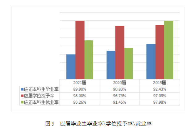 上海中醫藥大學就業率及就業前景怎么樣,好就業嗎？