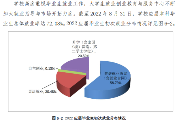 河北農業大學就業率及就業前景怎么樣,好就業嗎？