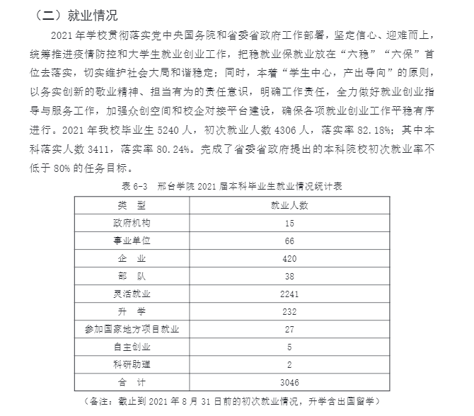 邢臺學院就業率及就業前景怎么樣,好就業嗎？