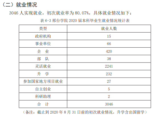 邢臺學院就業率及就業前景怎么樣,好就業嗎？