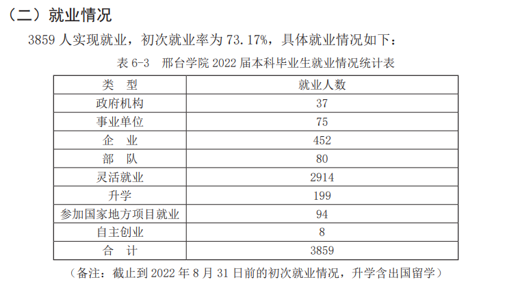 邢臺學院就業率及就業前景怎么樣,好就業嗎？
