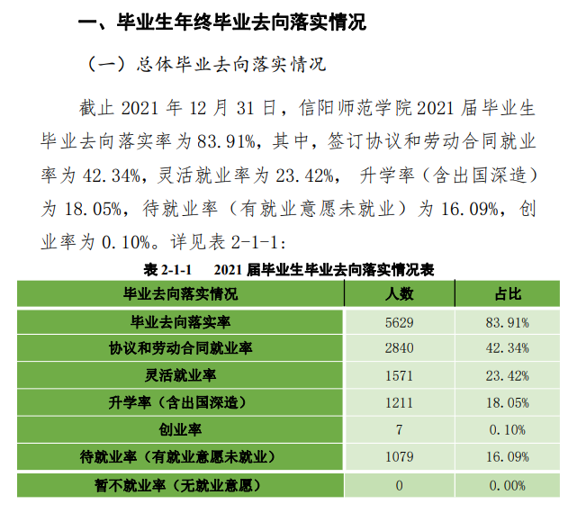 信陽師范學院就業率及就業前景怎么樣,好就業嗎？