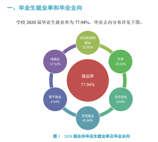 信陽師范學院就業率及就業前景怎么樣,好就業嗎？