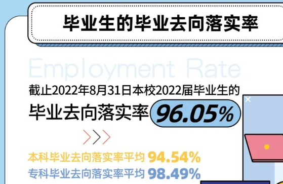 上海健康醫學院就業率及就業前景怎么樣,好就業嗎？