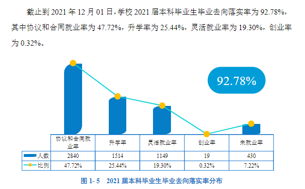 華南師范大學(xué)就業(yè)率及就業(yè)前景怎么樣,好就業(yè)嗎？