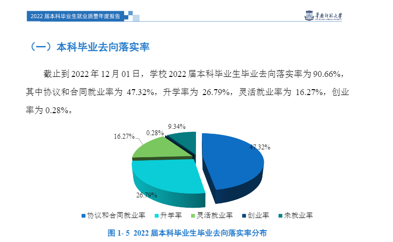 華南師范大學(xué)就業(yè)率及就業(yè)前景怎么樣,好就業(yè)嗎？