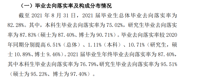 哈爾濱醫科大學就業率及就業前景怎么樣,好就業嗎？