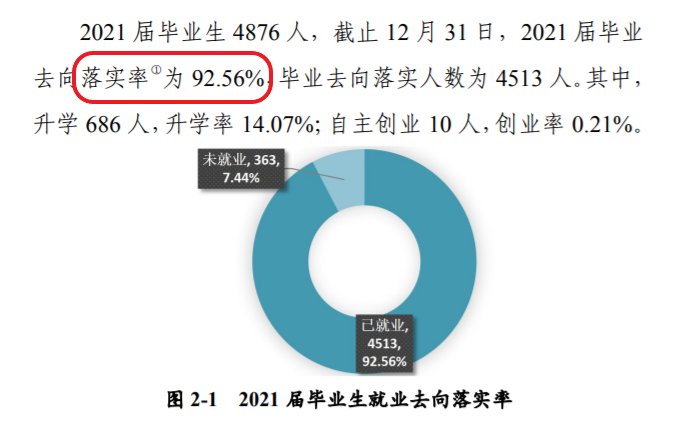 河南城建學院就業(yè)率及就業(yè)前景怎么樣,好就業(yè)嗎？
