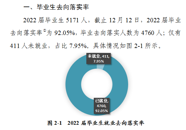 河南城建學院就業(yè)率及就業(yè)前景怎么樣,好就業(yè)嗎？