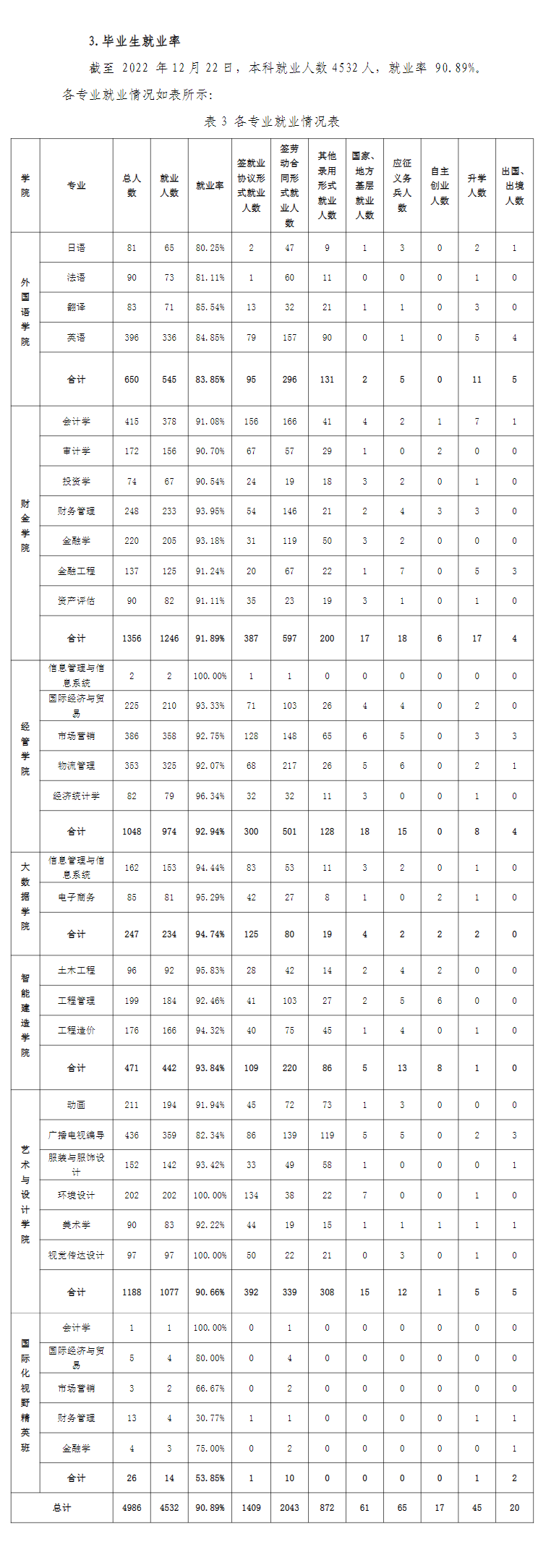 福州外語外貿學院就業率及就業前景怎么樣,好就業嗎？
