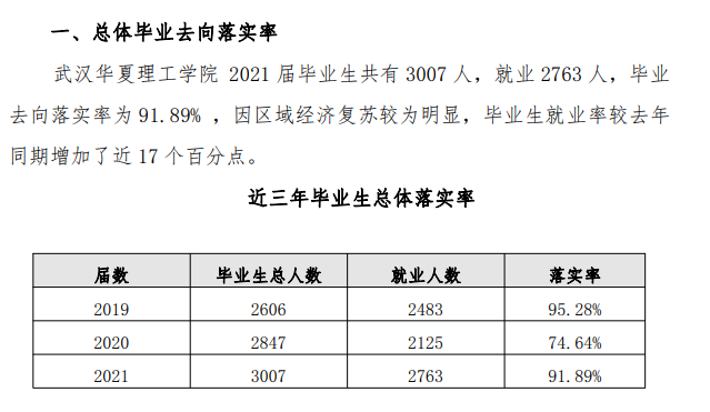 武漢華夏理工學院就業率及就業前景怎么樣,好就業嗎？