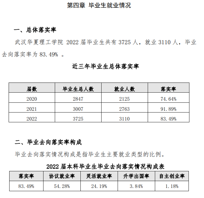 武漢華夏理工學院就業率及就業前景怎么樣,好就業嗎？