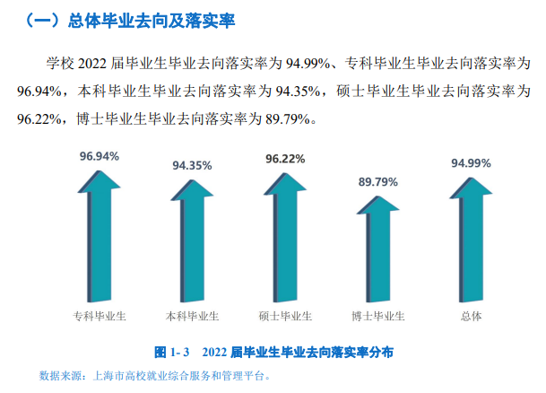 上海體育學院就業率及就業前景怎么樣,好就業嗎？
