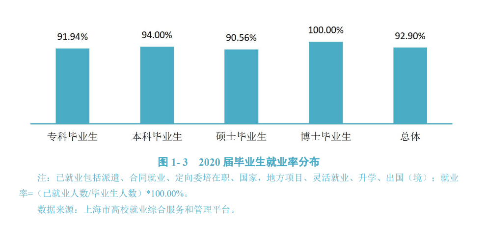 上海體育學院就業率及就業前景怎么樣,好就業嗎？