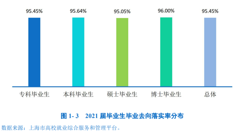 上海體育學院就業率及就業前景怎么樣,好就業嗎？