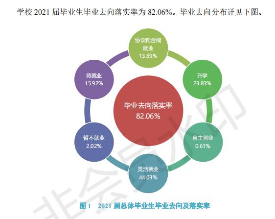 太原學院就業率及就業前景怎么樣,好就業嗎？