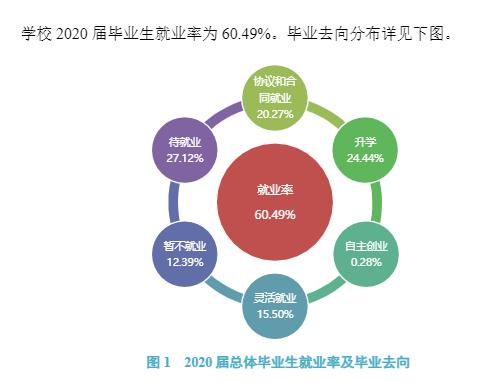 太原學院就業率及就業前景怎么樣,好就業嗎？