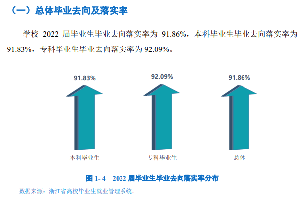 嘉興學院就業率及就業前景怎么樣,好就業嗎？