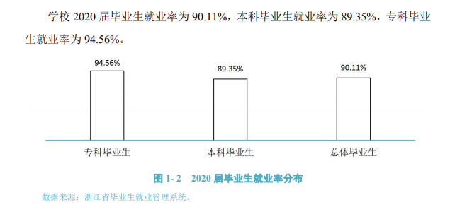 嘉興學院就業率及就業前景怎么樣,好就業嗎？